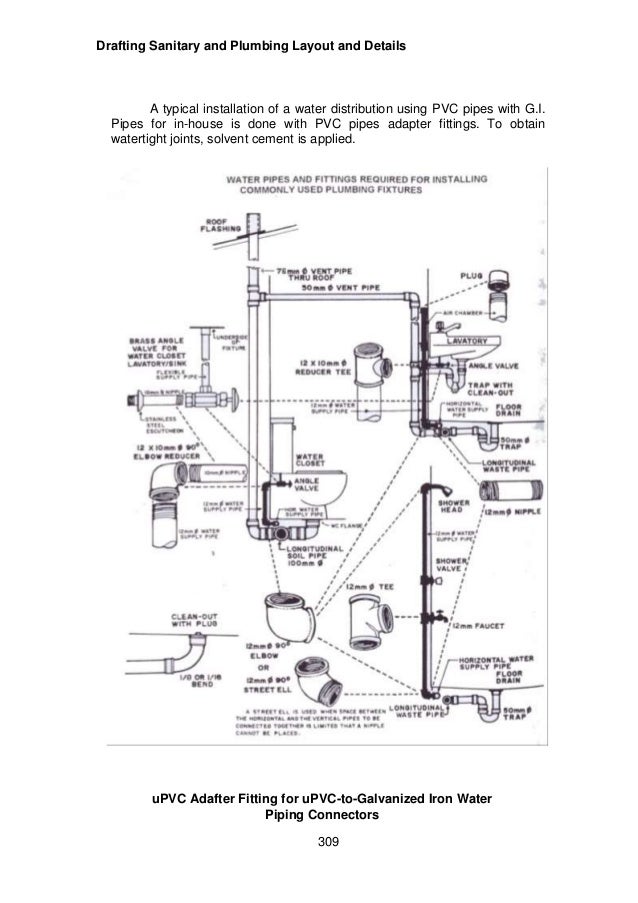 Plumbing layout for my house Plumbing layout for my house